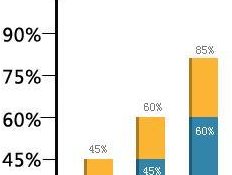 毕节有没有做第三代试管婴儿的医院，钱花在了哪里？